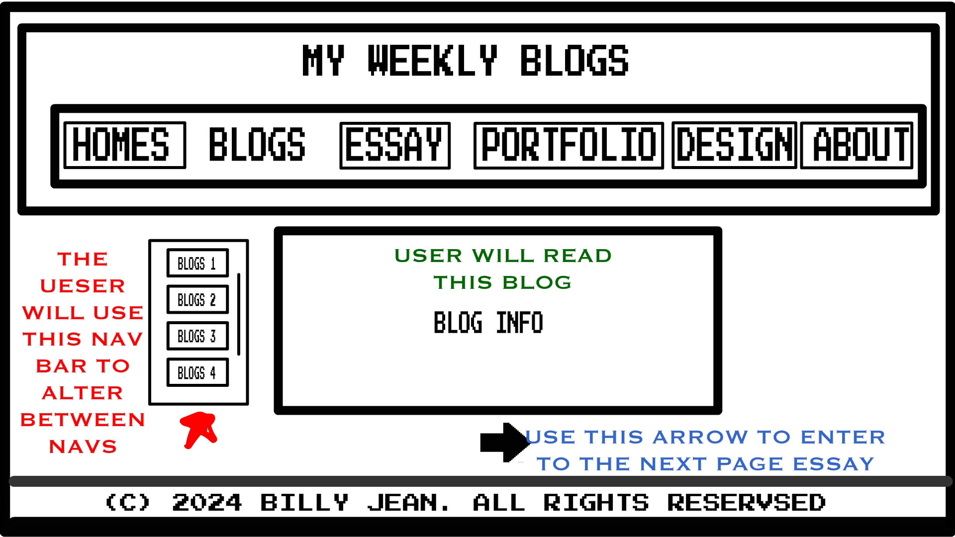 BLOG OPEN PAGE ANNOTATED